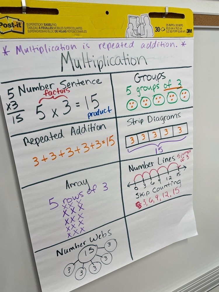 Multiplication 